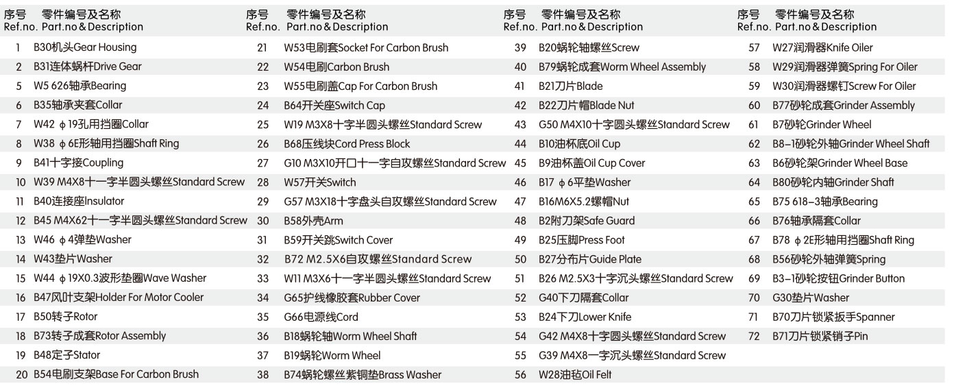 2017乐江电剪零件指南-48P-7_14.jpg